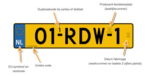 nummerplaat landcode lv|landcode kentekenplaat.